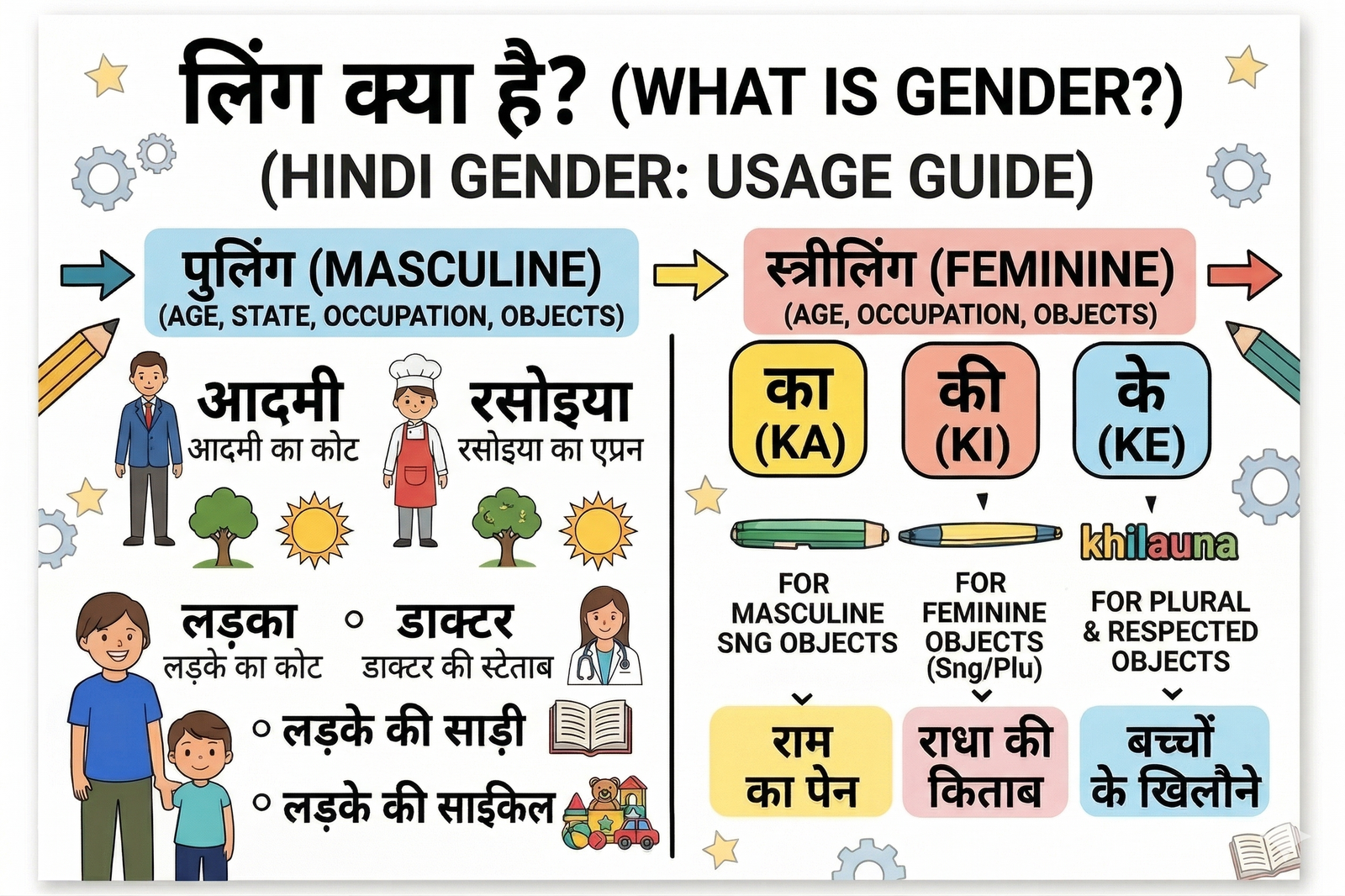 लिंग के उदाहरण