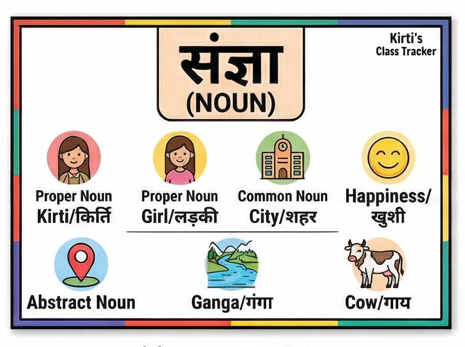 संज्ञा क्या है? परिभाषा, उदाहरण और अभ्यास