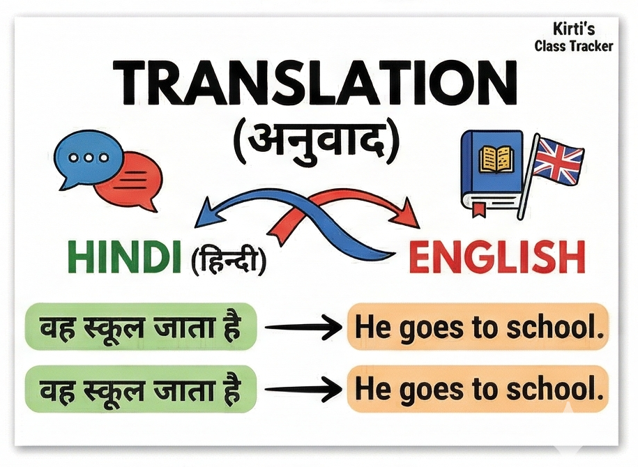 English to Hindi Translation