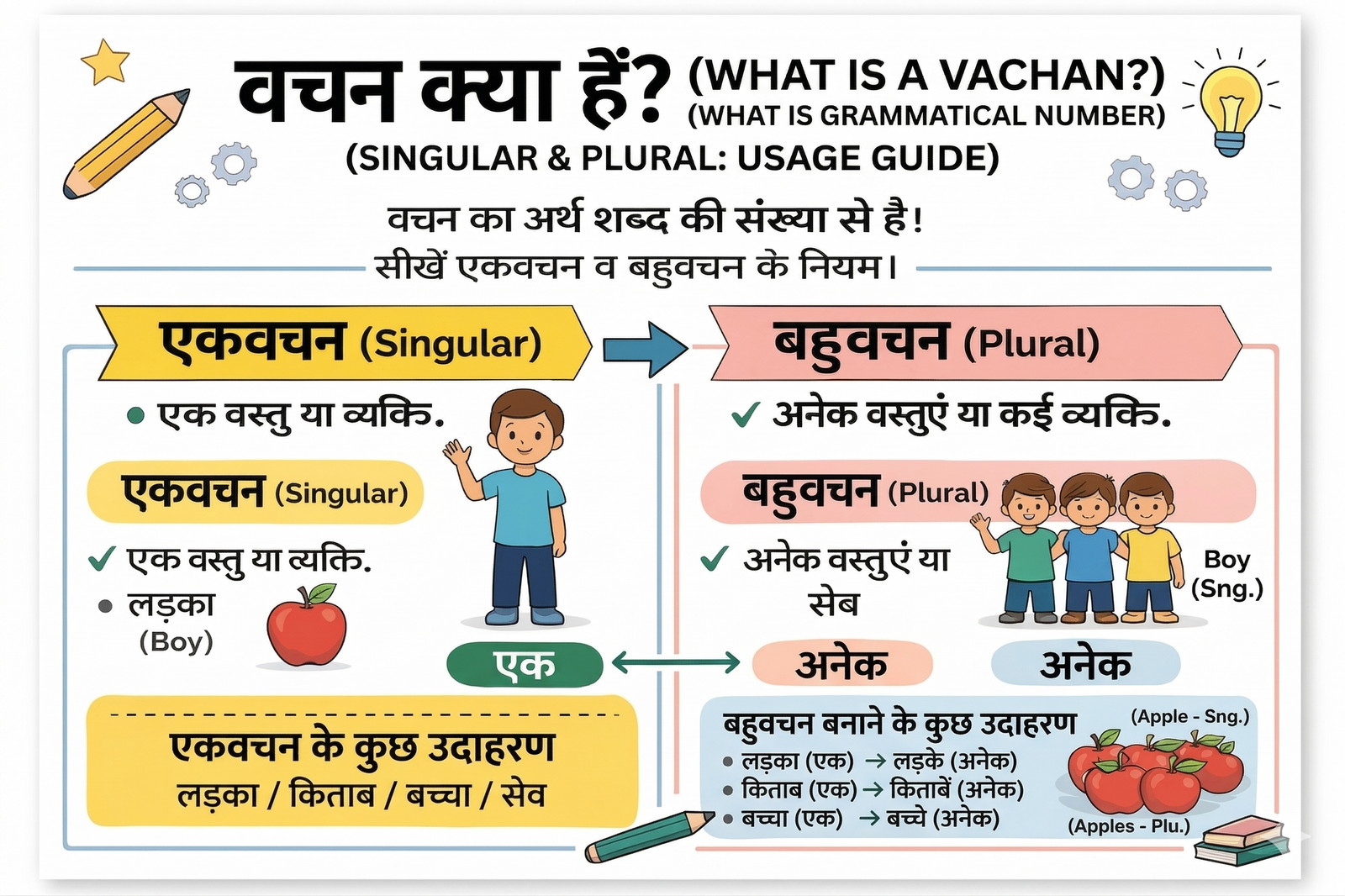 वचन के उदाहरण